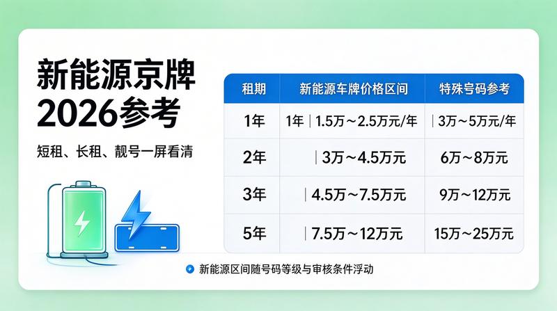 新能源指标租赁红利
